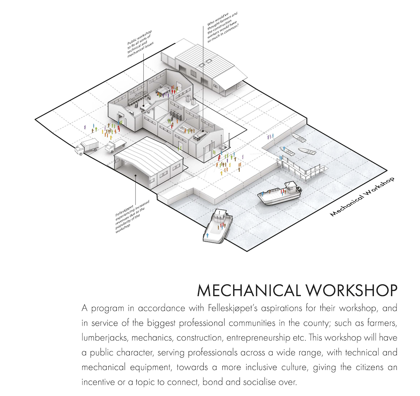 Mechanical workshop