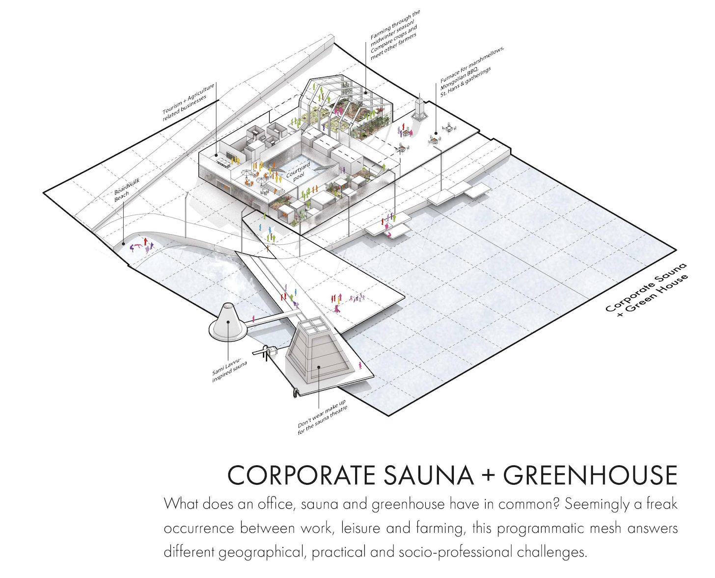 Corporate sauna + greenhouse